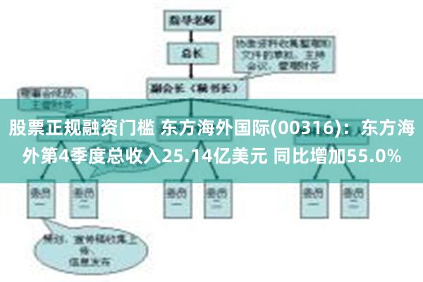 股票正规融资门槛 东方海外国际(00316)：东方海外第4季度总收入25.14亿美元 同比增加55.0%